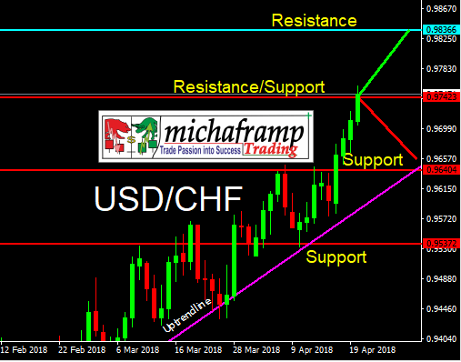 USDchf 220418.png